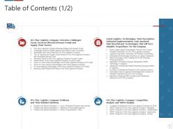 Logistics technologies that can form good value propositions for the company case competition complete deck