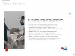 Logistics technologies that can form good value propositions for the company case competition complete deck