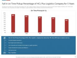 Logistics technologies that can form good value propositions for the company case competition complete deck