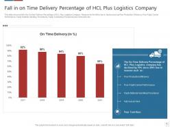 Logistics technologies that can form good value propositions for the company case competition complete deck