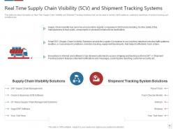 Logistics technologies that can form good value propositions for the company case competition complete deck