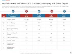 Logistics technologies that can form good value propositions for the company case competition complete deck