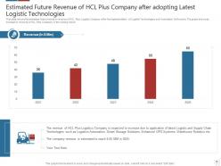 Logistics technologies that can form good value propositions for the company case competition complete deck