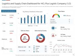 Logistics technologies that can form good value propositions for the company case competition complete deck