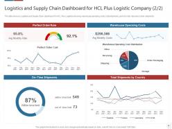 Logistics technologies that can form good value propositions for the company case competition complete deck