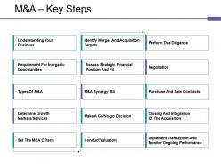 M and a key steps ppt show