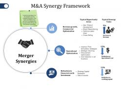 M and a synergy framework ppt file ideas