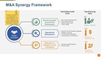 M and a synergy framework ppt pictures slide portrait