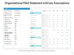 M and a value targeted communication management planning strategy