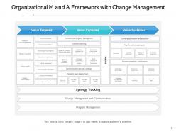 M and a value targeted communication management planning strategy