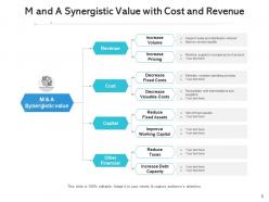 M and a value targeted communication management planning strategy