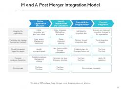 M and a value targeted communication management planning strategy