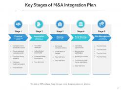 M and a value targeted communication management planning strategy