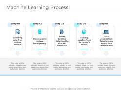 Machine learning process ai ppt slides