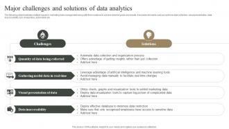 Major Challenges And Solutions Of Data Analytics Measuring Marketing Success MKT SS V