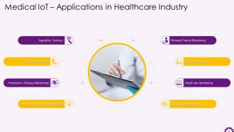 Major Healthcare Technology Trends Training Ppt