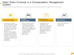 Major risks involved in a compensation effective compensation management to increase employee morale