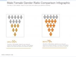 Male female gender ratio comparison infographic ppt slide