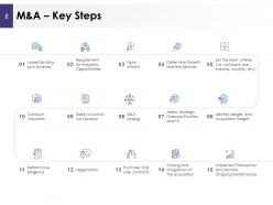 Management Acquisitions Powerpoint Presentation Slides