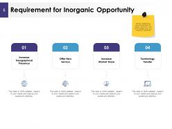 Management Acquisitions Powerpoint Presentation Slides