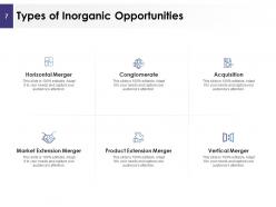 Management Acquisitions Powerpoint Presentation Slides