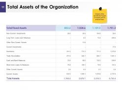 Management Acquisitions Powerpoint Presentation Slides