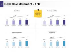 Management Acquisitions Powerpoint Presentation Slides