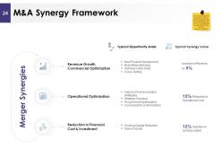 Management Acquisitions Powerpoint Presentation Slides