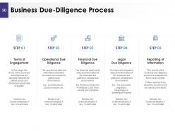 Management Acquisitions Powerpoint Presentation Slides