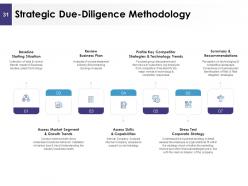 Management Acquisitions Powerpoint Presentation Slides