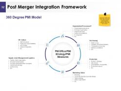 Management Acquisitions Powerpoint Presentation Slides