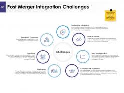 Management Acquisitions Powerpoint Presentation Slides