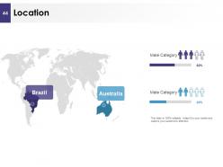 Management Acquisitions Powerpoint Presentation Slides