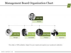 Management board organization chart ppt presentation