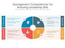 Management competencies for nurturing leadership skills