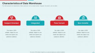 Management Information System Powerpoint Presentation Slides