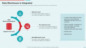 Management Information System Powerpoint Presentation Slides