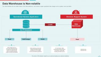 Management Information System Powerpoint Presentation Slides