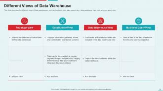 Management Information System Powerpoint Presentation Slides