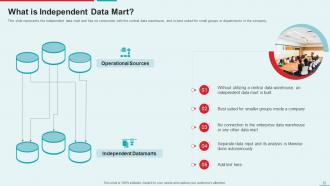 Management Information System Powerpoint Presentation Slides