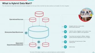 Management Information System Powerpoint Presentation Slides