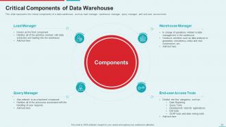 Management Information System Powerpoint Presentation Slides