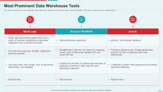 Management Information System Powerpoint Presentation Slides