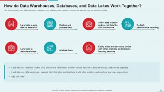 Management Information System Powerpoint Presentation Slides