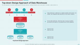 Management Information System Powerpoint Presentation Slides