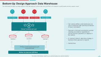 Management Information System Powerpoint Presentation Slides