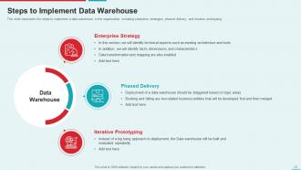 Management Information System Powerpoint Presentation Slides