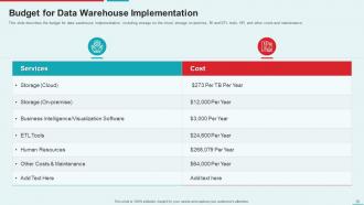 Management Information System Powerpoint Presentation Slides