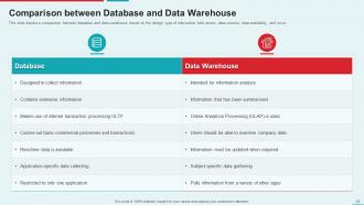 Management Information System Powerpoint Presentation Slides