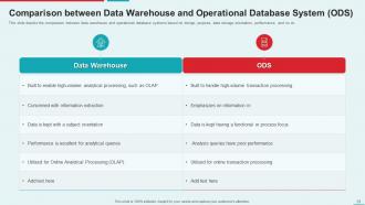 Management Information System Powerpoint Presentation Slides